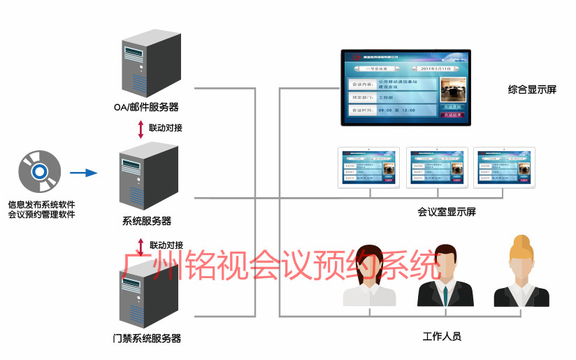 智能會(huì)議預(yù)約管理系統(tǒng)